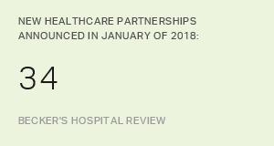 Chart: data points are described in article