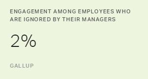 Chart: data points are described in article
