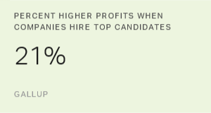 Chart: data points are described in article