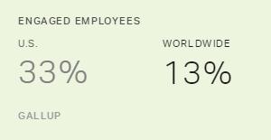Chart: data points are described in article
