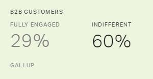 Chart: data points are described in article