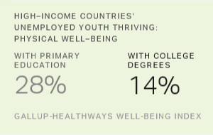 Chart: data points are described in article