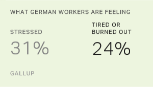 Chart: data points are described in article