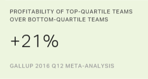 Chart: data points are described in article