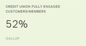 Chart: data points are described in article