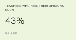 Chart: data points are described in article