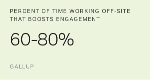 Chart: data points are described in article