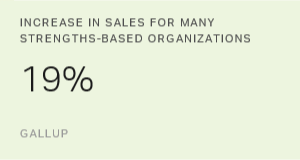 Chart: data points are described in article