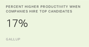 Chart: data points are described in article