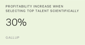 Chart: data points are described in article
