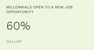 Chart: data points are described in article