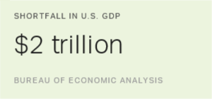 Chart: data points are described in article