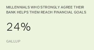 Chart: data points are described in article