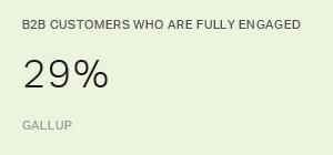 Chart: data points are described in article