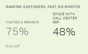 Chart: data points are described in article