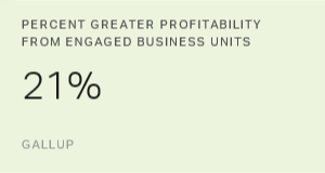 Chart: data points are described in article