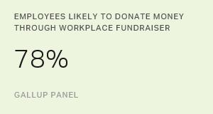 Chart: data points are described in article