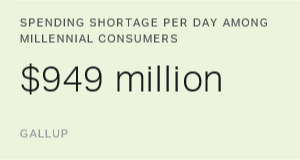 Chart: data points are described in article