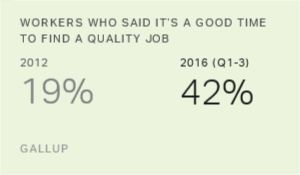 Chart: data points are described in article