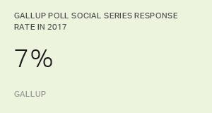 Chart: data points are described in article