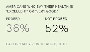Chart: data points are described in article