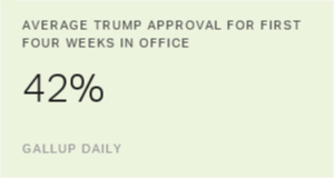 Chart: data points are described in article
