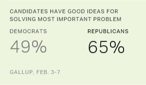 Chart: data points are described in article
