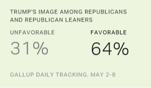Chart: data points are described in article