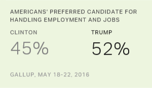 Chart: data points are described in article
