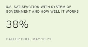 Chart: data points are described in article