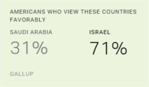 Chart: data points are described in article