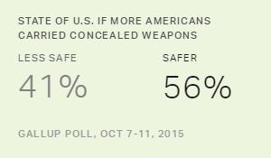 Chart: data points are described in article
