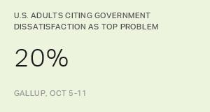 Chart: data points are described in article