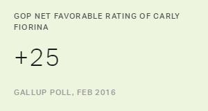 Chart: data points are described in article