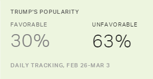 Chart: data points are described in article