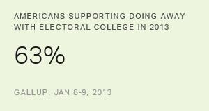 Chart: data points are described in article