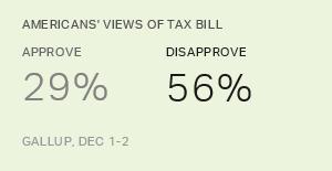 Chart: data points are described in article