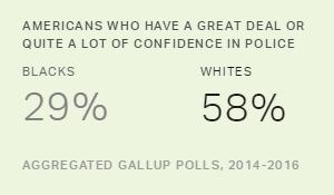 Chart: data points are described in article
