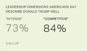 Chart: data points are described in article