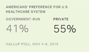 Chart: data points are described in article