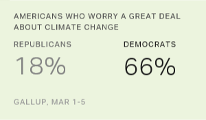 Chart: data points are described in article