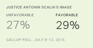 Chart: data points are described in article