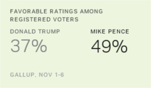 Chart: data points are described in article