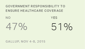 Chart: data points are described in article