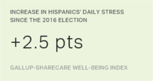 Chart: data points are described in article