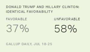 Chart: data points are described in article