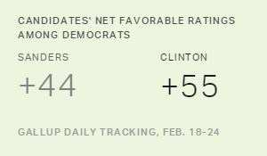 Chart: data points are described in article
