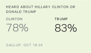 Chart: data points are described in article