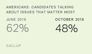 Chart: data points are described in article