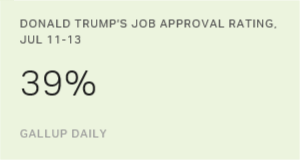 Chart: data points are described in article